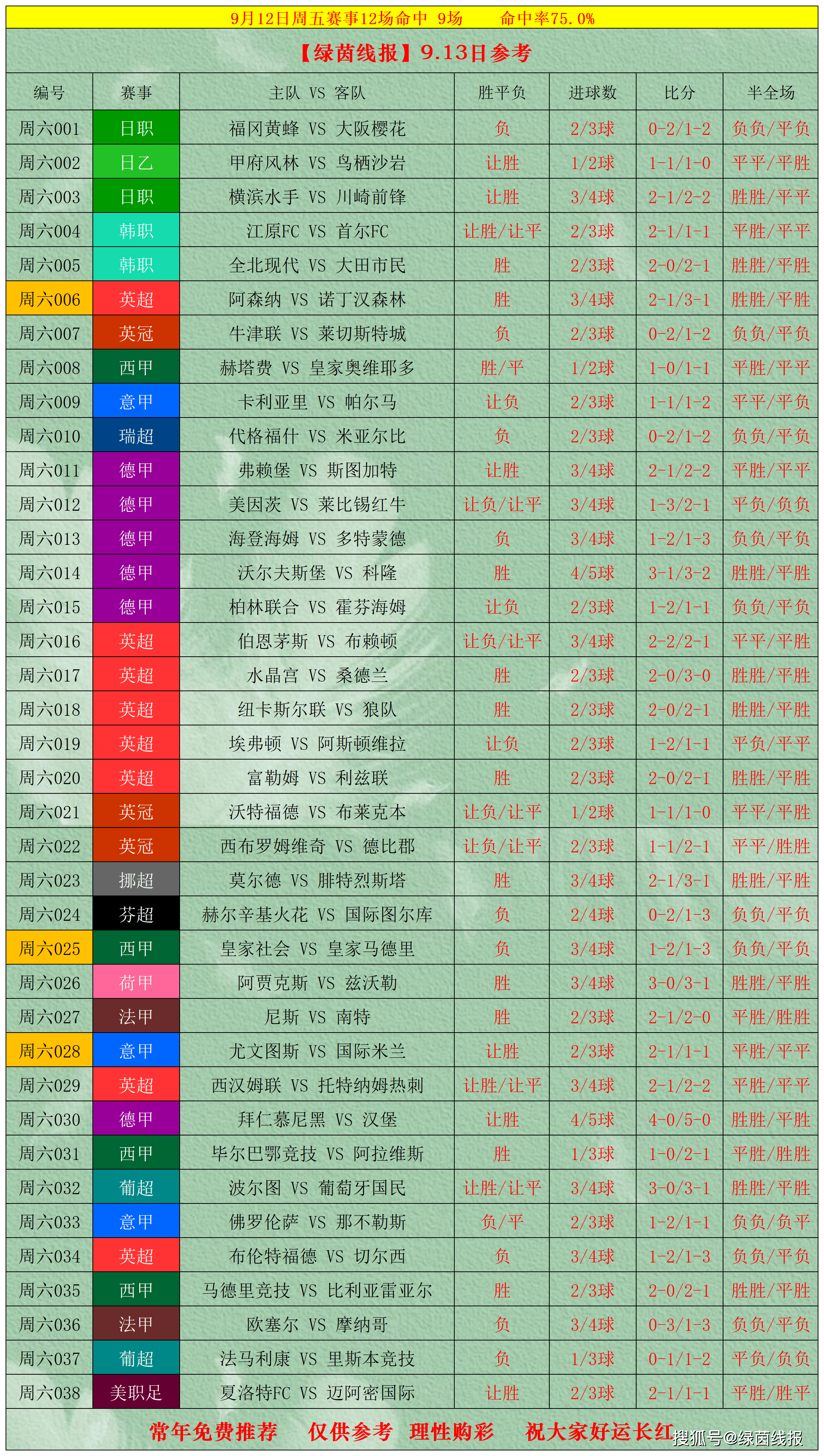 包含今晚体能课后，比利亚雷亚尔止住颓势备战葡超，悬念犹存，身体对抗强度拉满的词条
